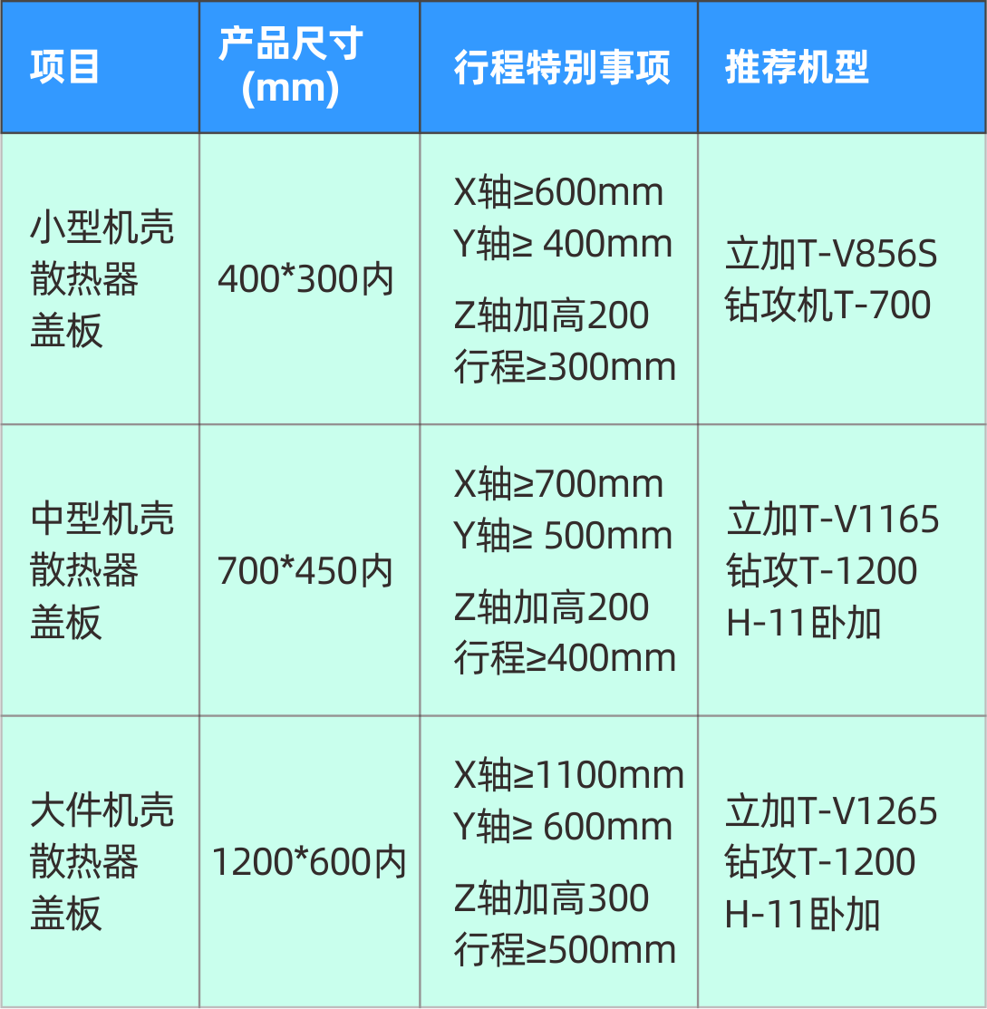 不朽情缘精机5G加工设备参数