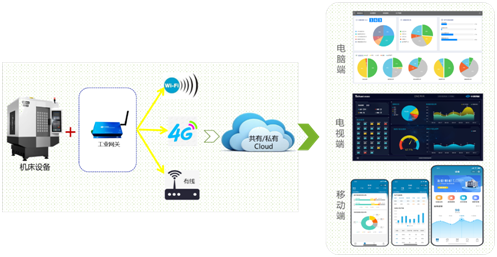 不朽情缘机床云系统