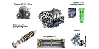 【创世纪幼百科】缸体加工秘籍之珩磨工艺，你相识几多？